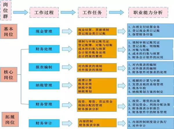 会计工作的4张流程表