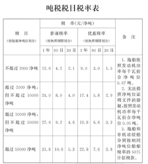 中华人民共和国船舶吨税法　